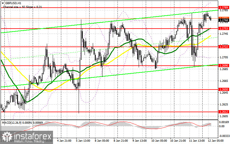 GBP/USD: план на европейскую сессию 12 января. Commitment of Traders COT-отчеты (разбор вчерашних сделок). Фунт остается в районе недельного максимума