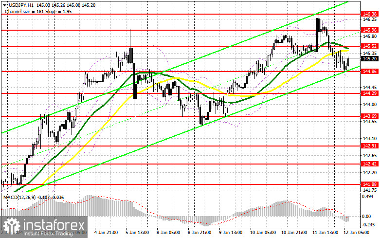 USD/JPY: plan para la sesión europea del 12 de enero. Informe Commitment of Traders COT (análisis de las operaciones de ayer). El dólar no logró mantenerse en torno...