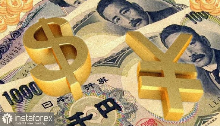 USD/JPY. Прогноз, аналитика