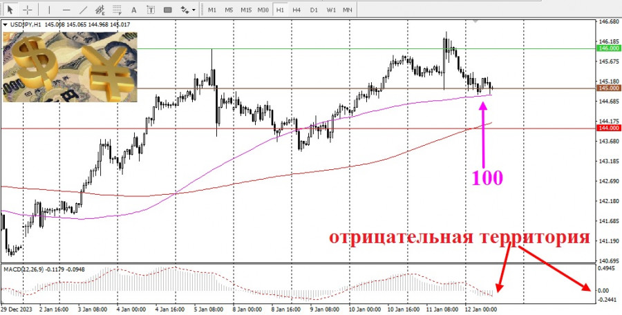Прогноз погоды на неделю. Прогноз погоды. Небольшой снег малооблачно. Зеленоградск погода по месяцам. Климат гатчины.