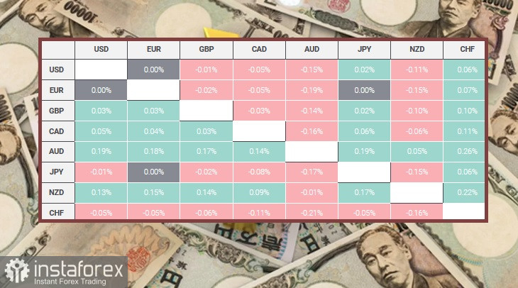 USD/JPY. Прогноз, аналитика