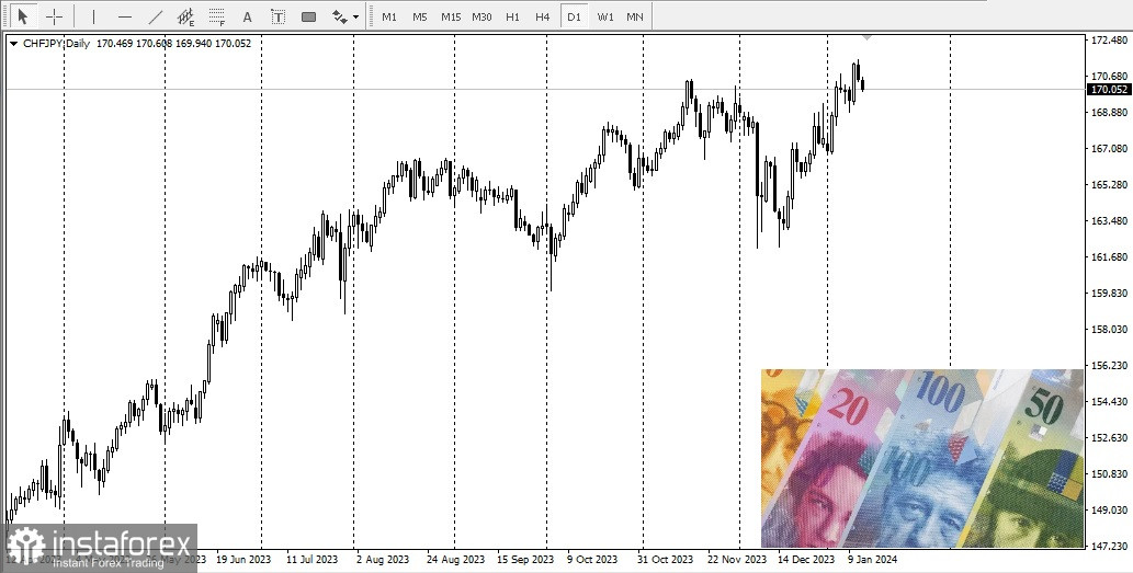 USD/JPY. Прогноз, аналитика