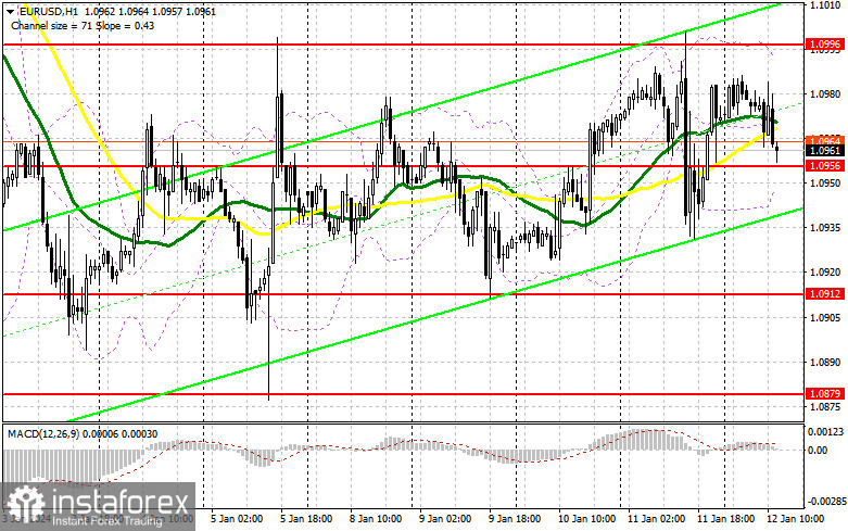  EUR/USD: plan para la sesión americana del 12 de enero ( análisis de las operaciones de la mañana). La presión sobre el euro está volviendo gradualmente