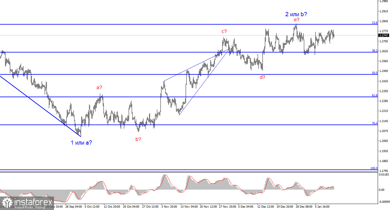 Анализ GBP/USD. 14 января. Посредственная статистика из Великобритании не помешала фунту