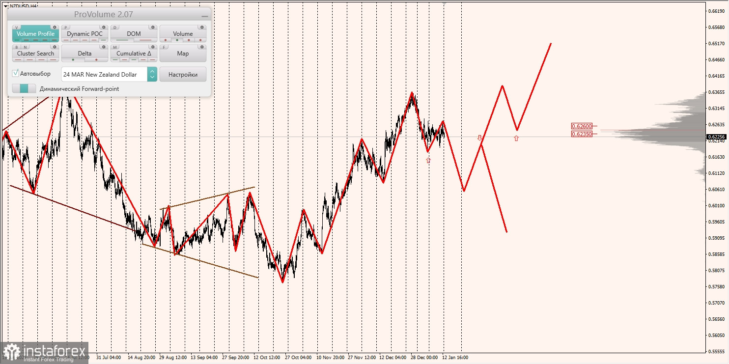 Маржинальные зоны и торговые идеи по AUD/USD, NZD/USD, USD/CAD (15.01.2024)