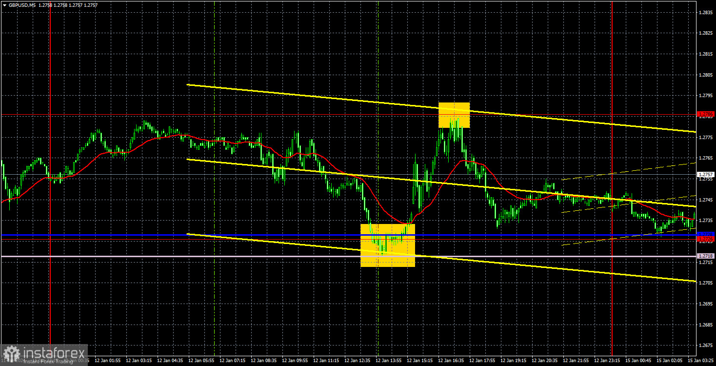 Торговые рекомендации и разбор сделок по GBP/USD на 15 января. Фунт остается во флэте уже месяц