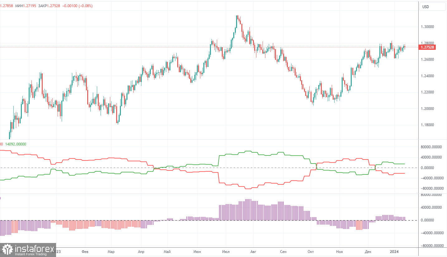 Торговые рекомендации и разбор сделок по GBP/USD на 15 января. Фунт остается во флэте уже месяц