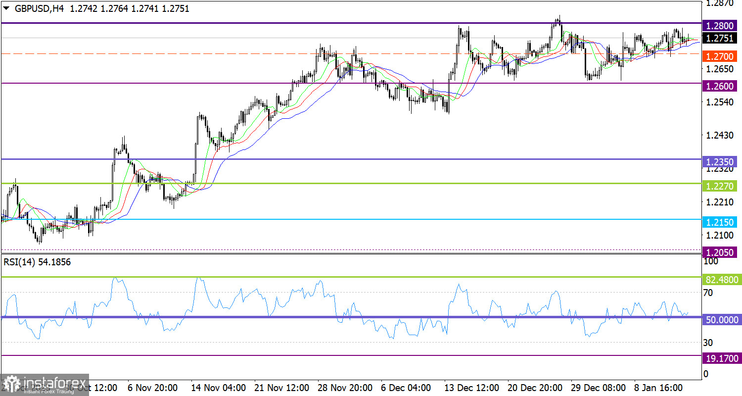 Горящий прогноз по GBP/USD от 15.01.2024