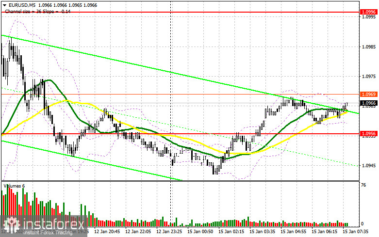 EUR/USD: plan para la sesión europea del 15 de enero. Informe COT del Commitment of Traders (análisis de las operaciones de ayer). El euro se mantiene dentro del...