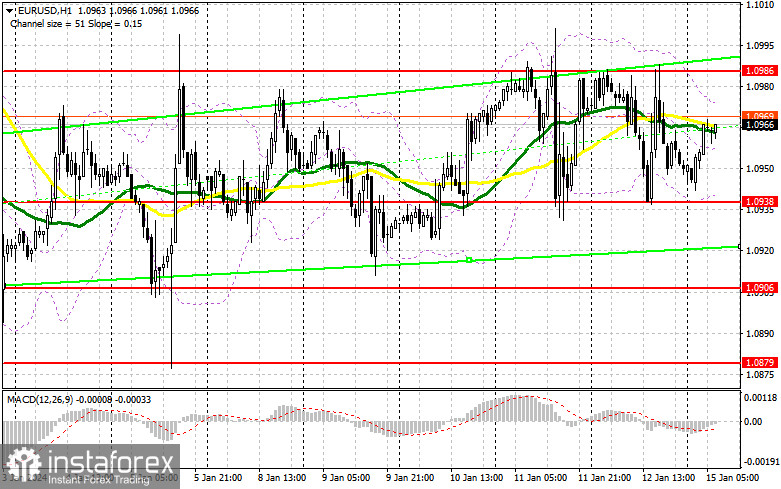 EUR/USD: план на европейскую сессию 15 января. Commitment of Traders COT-отчеты (разбор вчерашних сделок). Евро остается в рамках канала