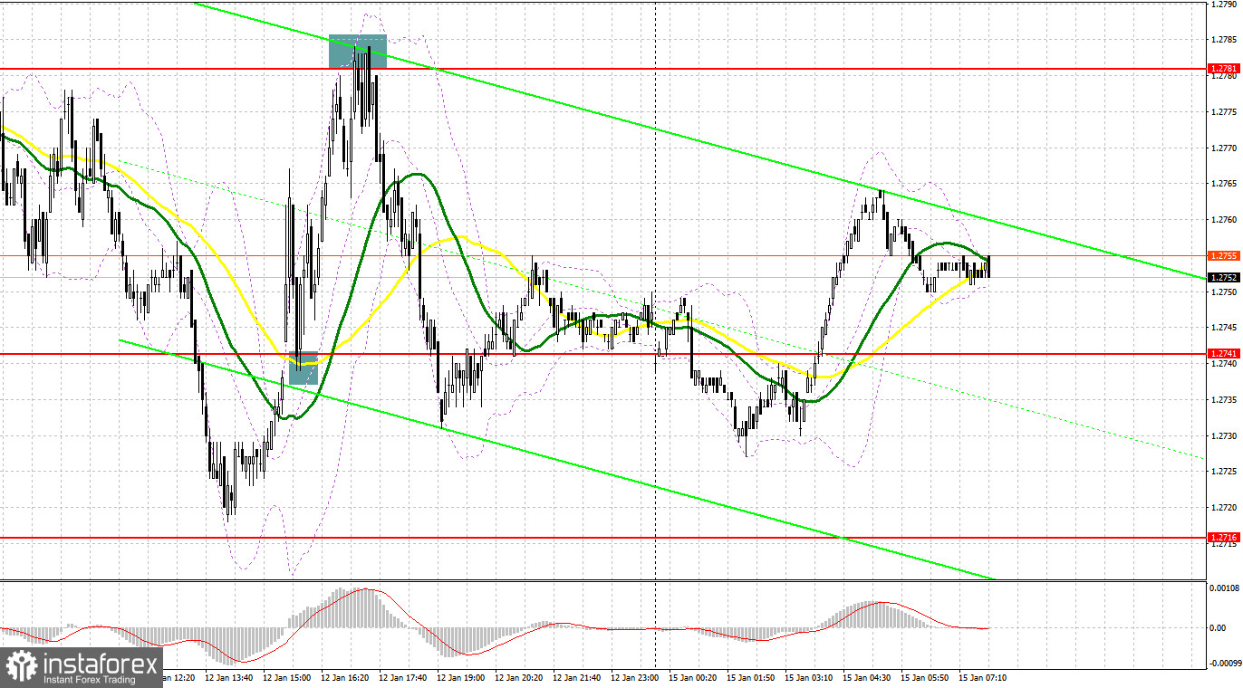 GBP/USD: план на европейскую сессию 15 января. Commitment of Traders COT-отчеты (разбор вчерашних сделок). Фунт сохраняет шансы на продолжение роста