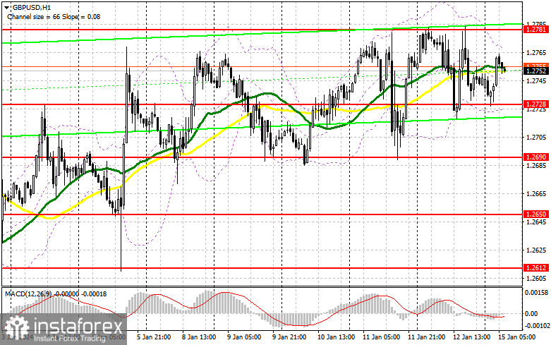 GBP/USD: план на европейскую сессию 15 января. Commitment of Traders COT-отчеты (разбор вчерашних сделок). Фунт сохраняет шансы на продолжение роста