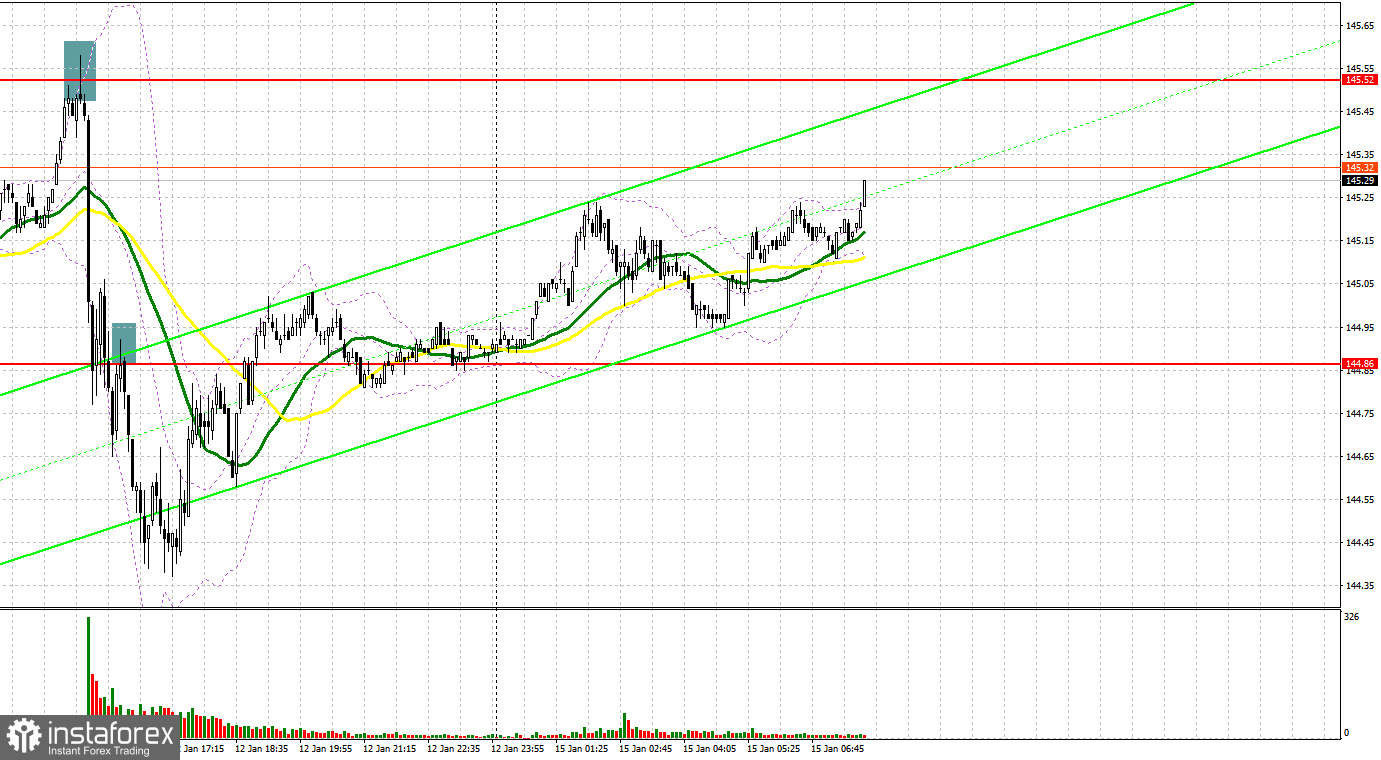 USD/JPY: план на европейскую сессию 15 января. Commitment of Traders COT-отчеты (разбор вчерашних сделок). Доллар откупают при любой возможности