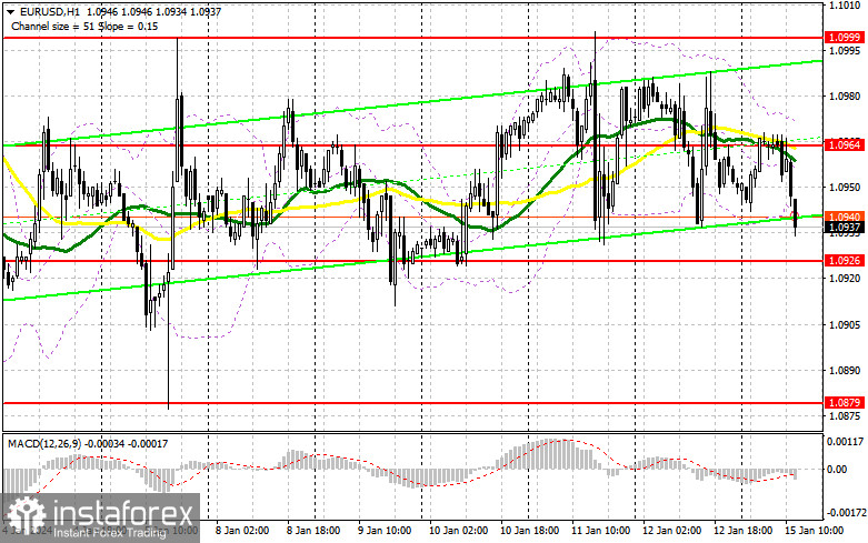 EUR/USD: план на американскую сессию 15 января (разбор утренних сделок). Давление на евро постепенно возвращается