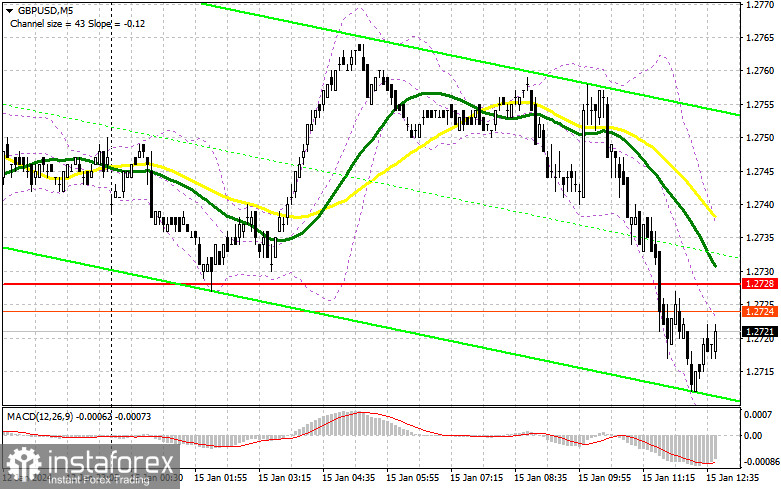 GBP/USD: план на американскую сессию 15 января (разбор утренних сделок). Фунт слегка просел