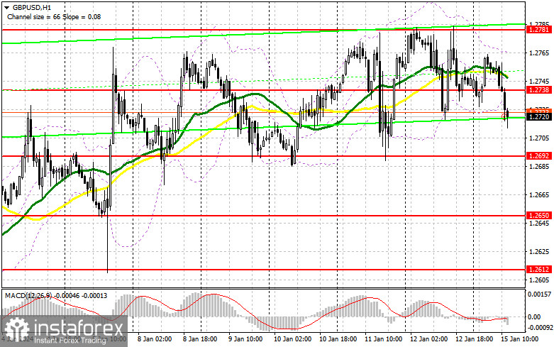 GBP/USD: план на американскую сессию 15 января (разбор утренних сделок). Фунт слегка просел