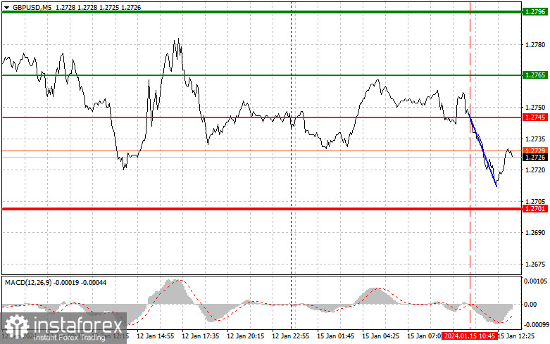  GBPUSD: semplici consigli di trading per i trader principianti il 15 gennaio (sessione americana)