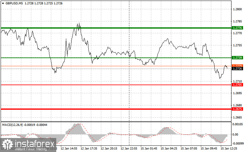  GBPUSD: semplici consigli di trading per i trader principianti il 15 gennaio (sessione americana)