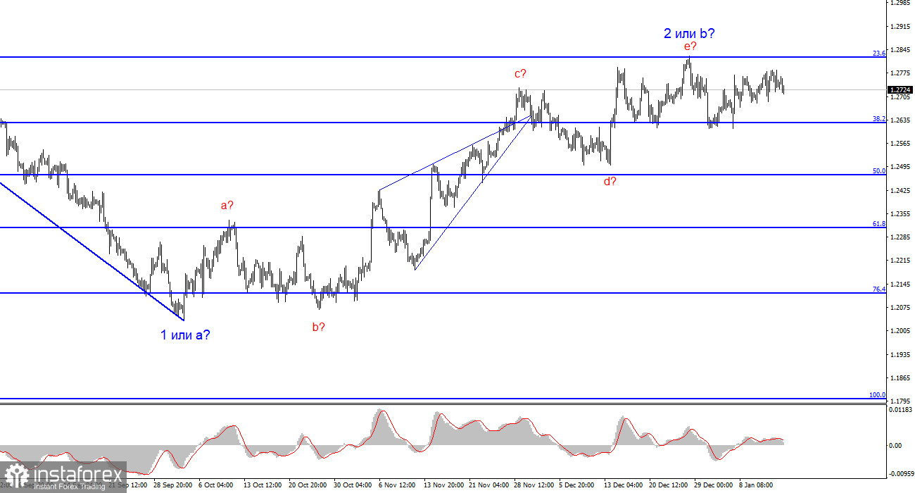 Анализ GBP/USD. 15 января. Долгожданному падению быть?