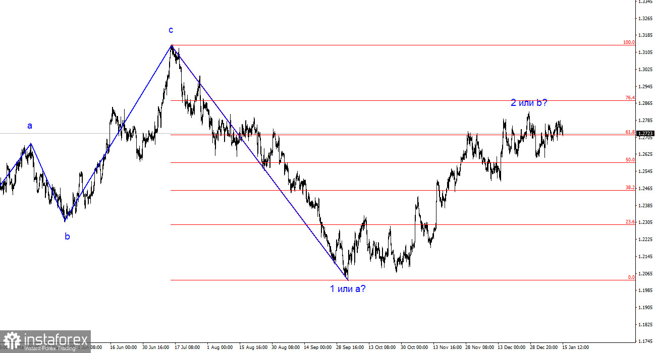 Анализ GBP/USD. 15 января. Долгожданному падению быть?