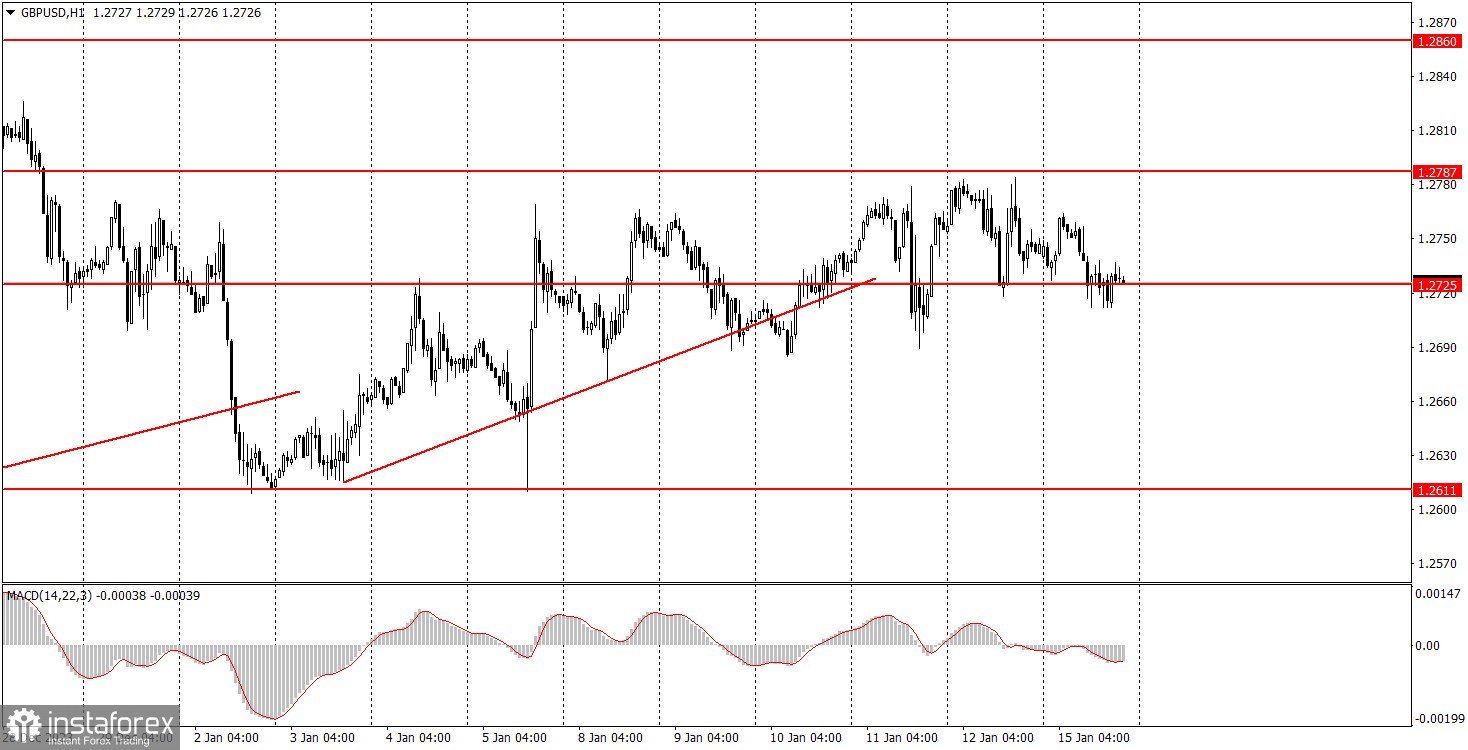 Как торговать валютную пару GBP/USD 16 января. Простые советы и разбор сделок для новичков