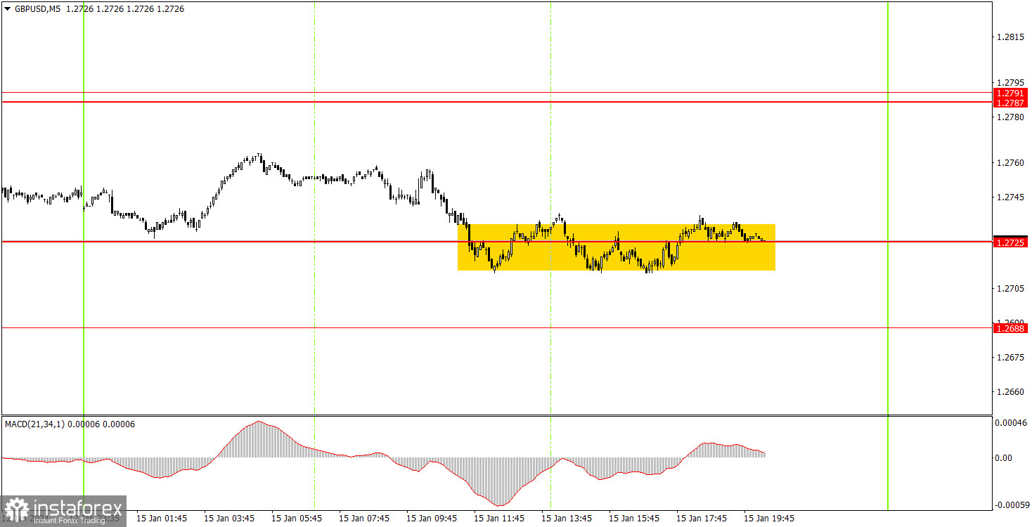 Как торговать валютную пару GBP/USD 16 января. Простые советы и разбор сделок для новичков