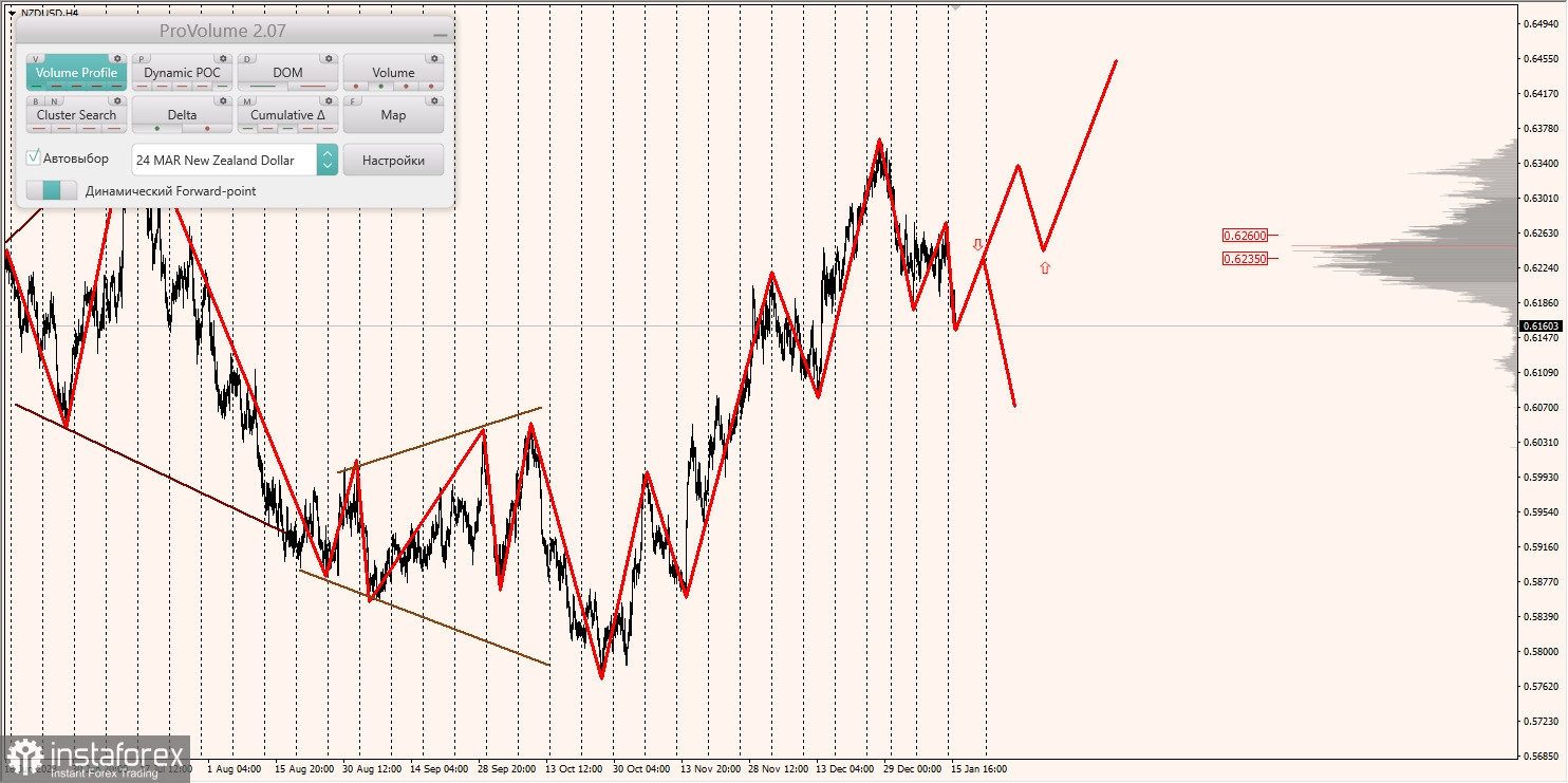 Маржинальные зоны и торговые идеи по AUD/USD, NZD/USD, USD/CAD (16.01.2024)