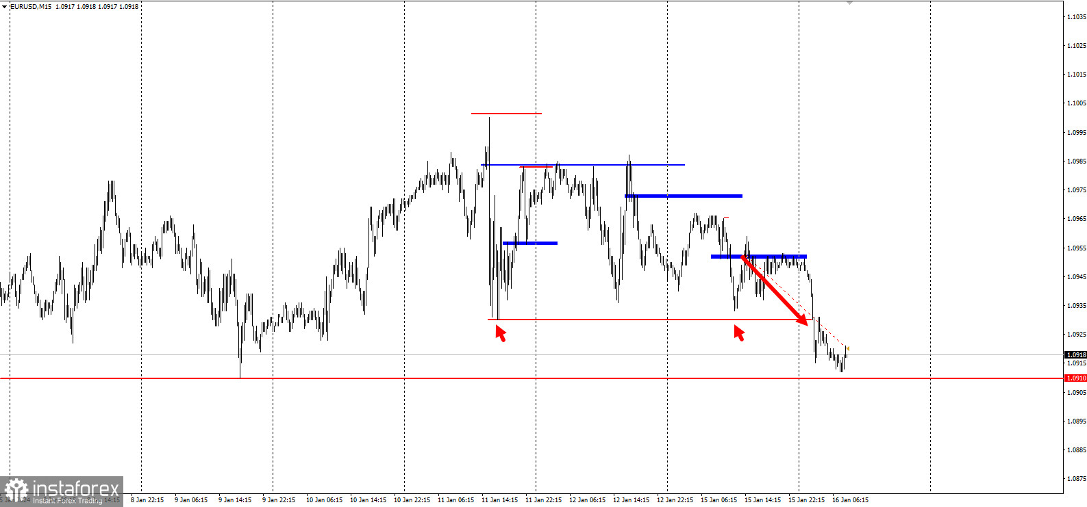 EURUSD - забирайте деньги! Отработка торговой идеи на понижение