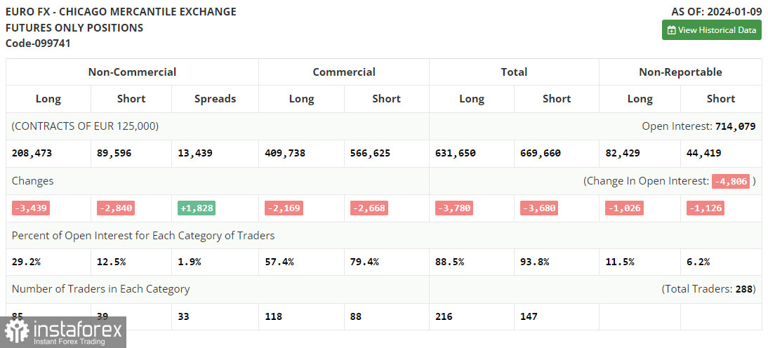 EUR/USD: план на европейскую сессию 16 января. Commitment of Traders COT-отчеты (разбор вчерашних сделок). Евро возвращается к падению