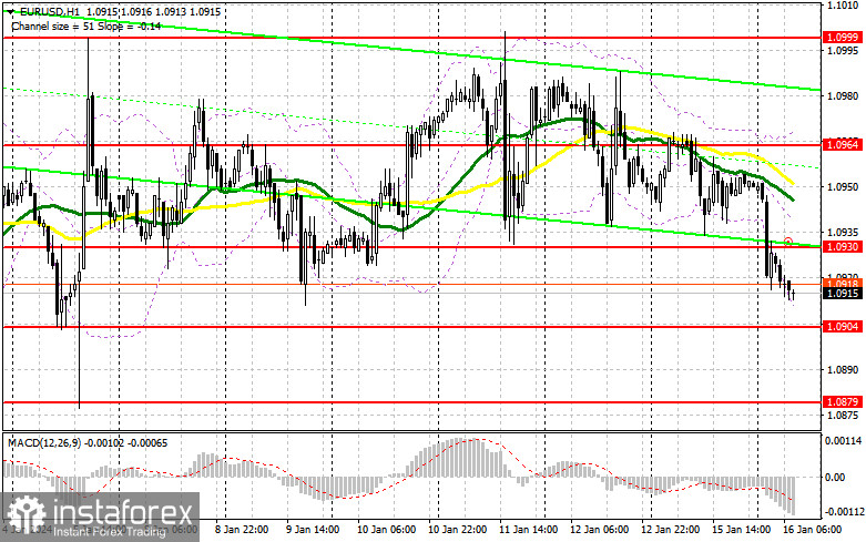 EUR/USD: план на европейскую сессию 16 января. Commitment of Traders COT-отчеты (разбор вчерашних сделок). Евро возвращается к падению