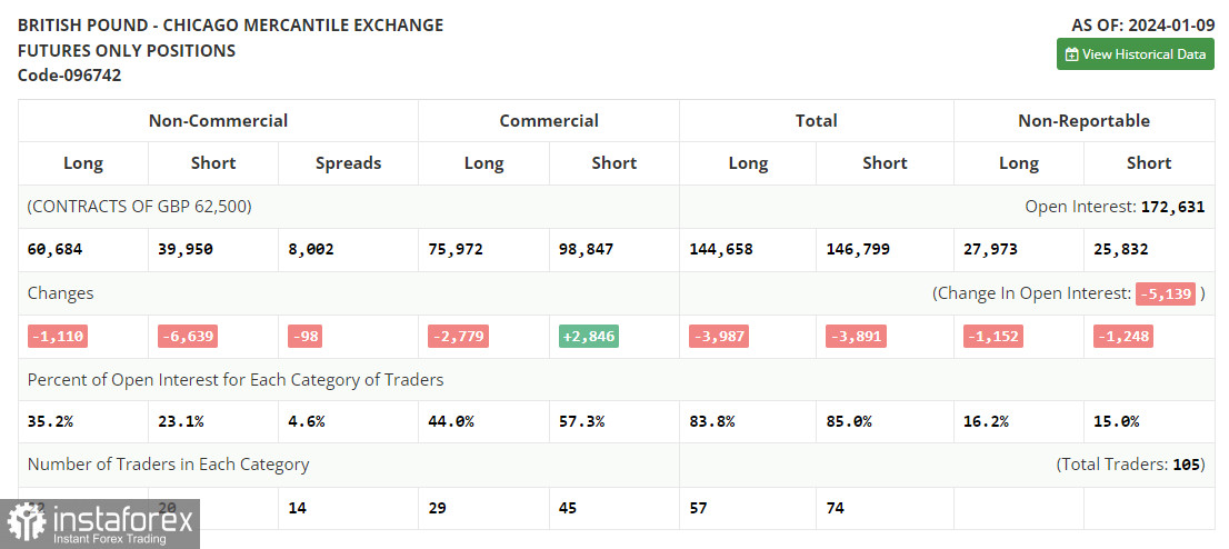 GBP/USD: план на европейскую сессию 16 января. Commitment of Traders COT-отчеты (разбор вчерашних сделок). Фунт так и не выбрался выше 1.2780