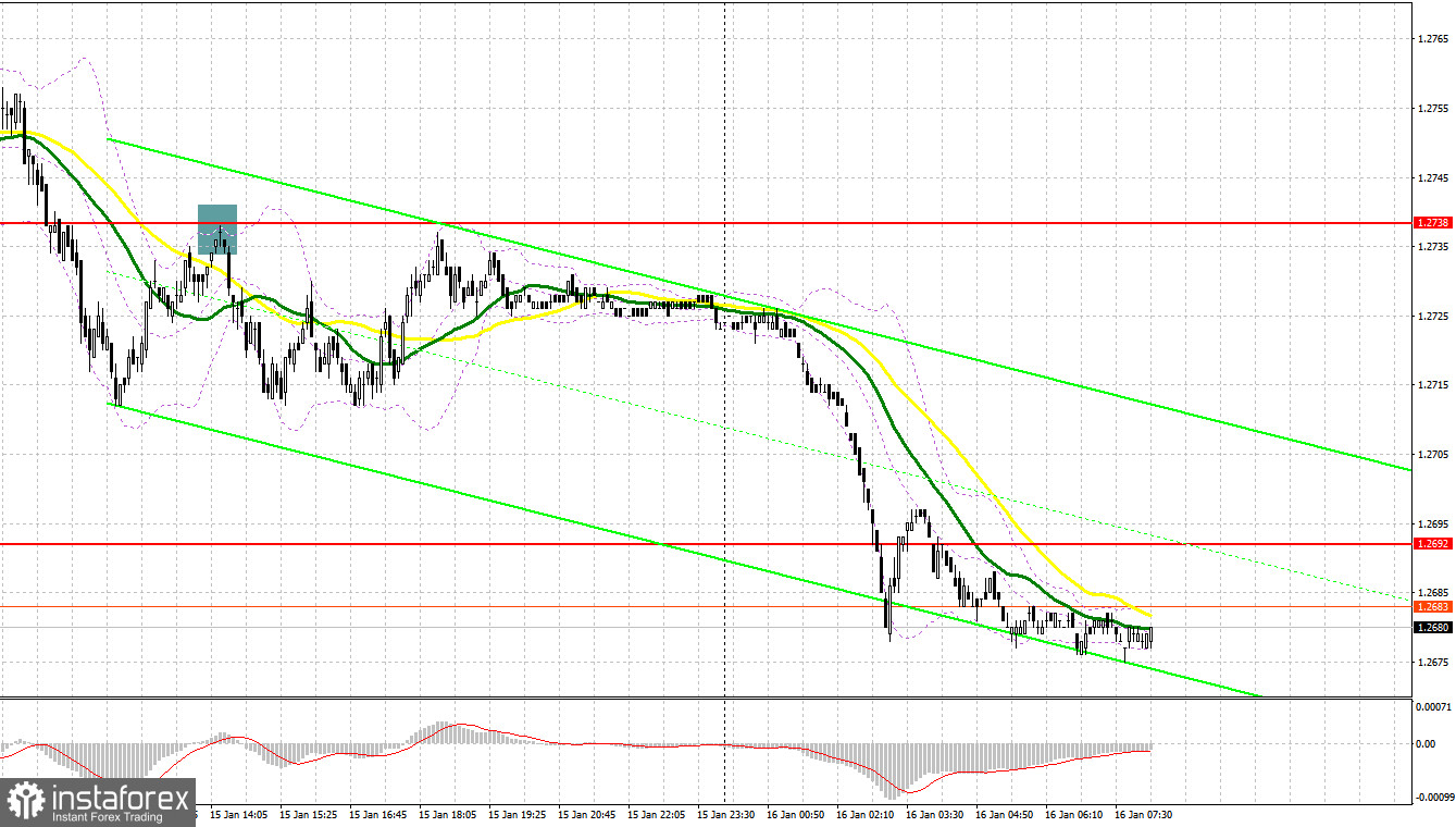 GBP/USD: план на европейскую сессию 16 января. Commitment of Traders COT-отчеты (разбор вчерашних сделок). Фунт так и не выбрался выше 1.2780