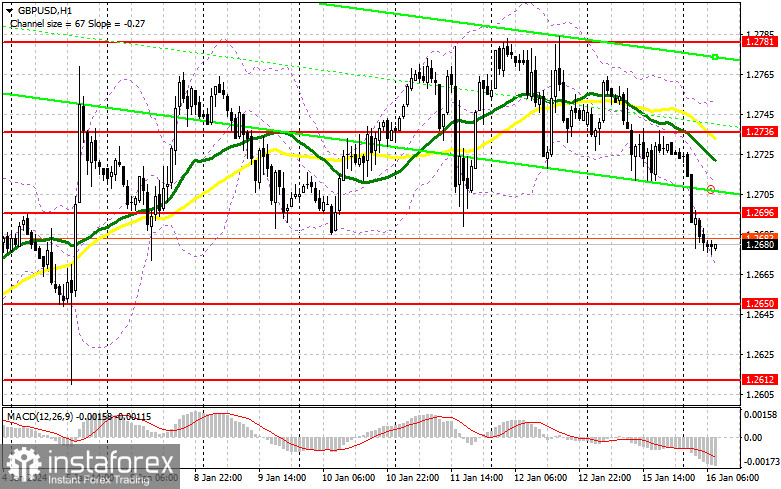 GBP/USD: план на европейскую сессию 16 января. Commitment of Traders COT-отчеты (разбор вчерашних сделок). Фунт так и не выбрался выше 1.2780