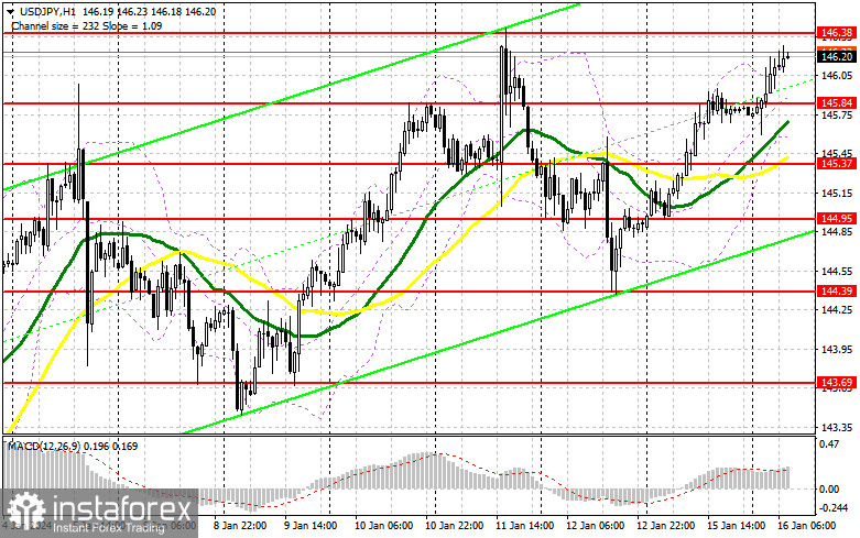  USD/JPY: plan para la sesión europea del 16 de enero. Informe COT del Commitment of Traders (análisis de las operaciones de ayer). El dólar sube aún más