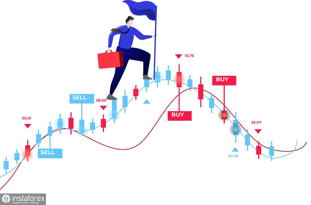  Studiamo e analizziamo, piano di trading per principianti: EUR/USD e GBP/USD il 16 gennaio 2024