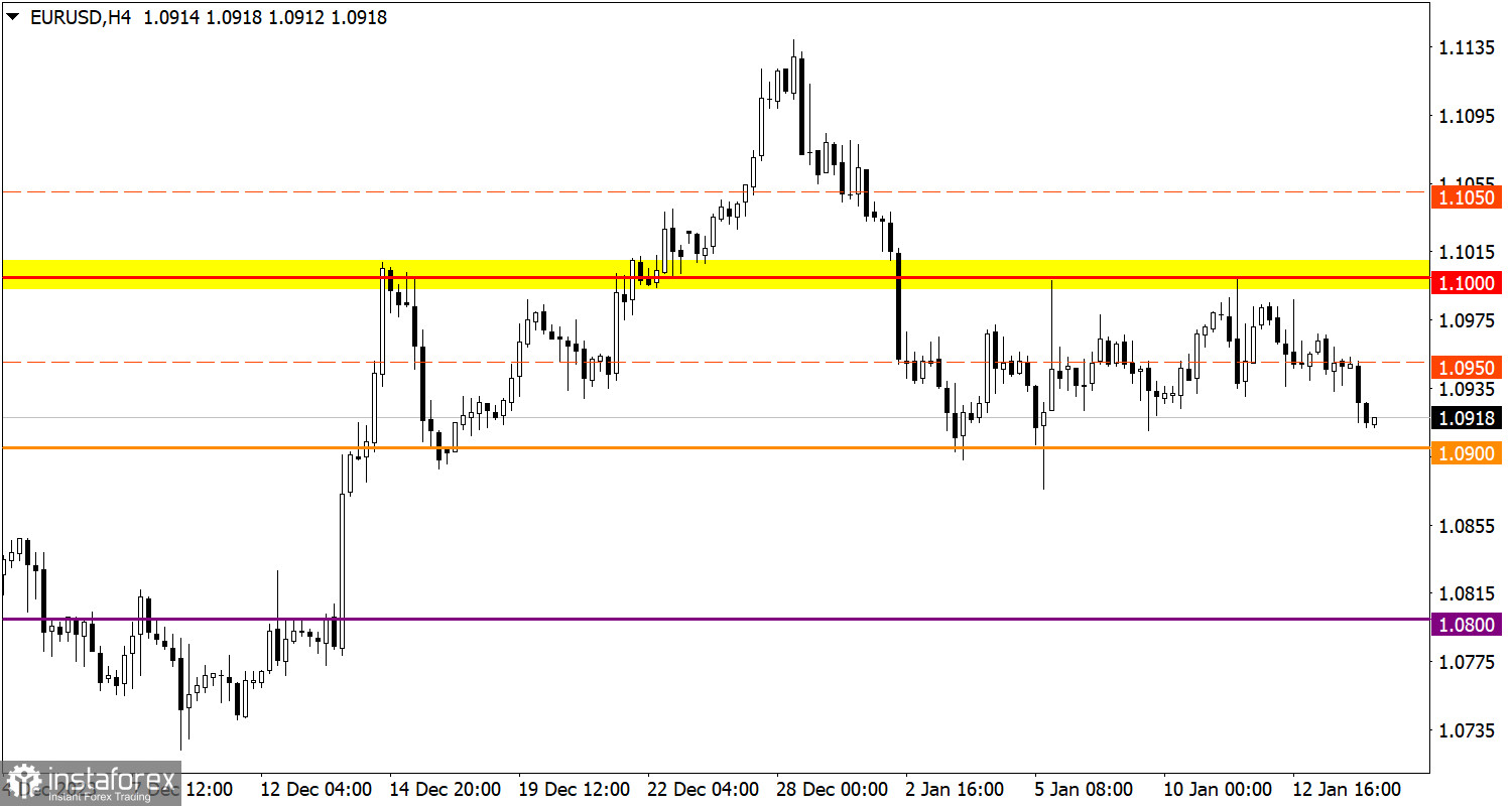  Studiamo e analizziamo, piano di trading per principianti: EUR/USD e GBP/USD il 16 gennaio 2024