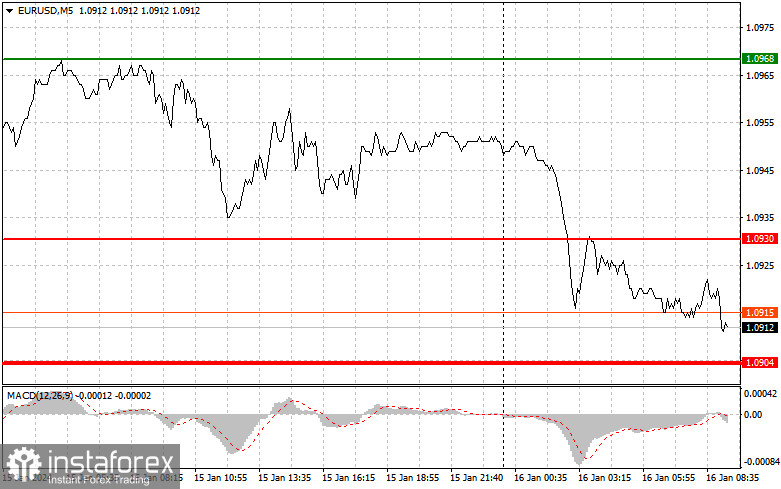  EURUSD: semplici consigli di trading per i trader principianti il 16 gennaio. Analisi delle operazioni Forex di ieri