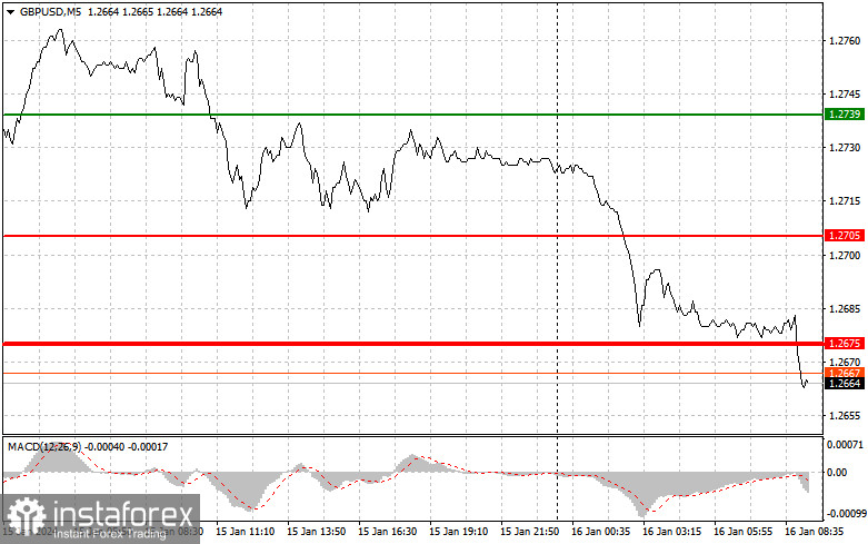  GBPUSD: semplici consigli di trading per i trader principianti il 16 gennaio. Analisi delle operazioni Forex di ieri