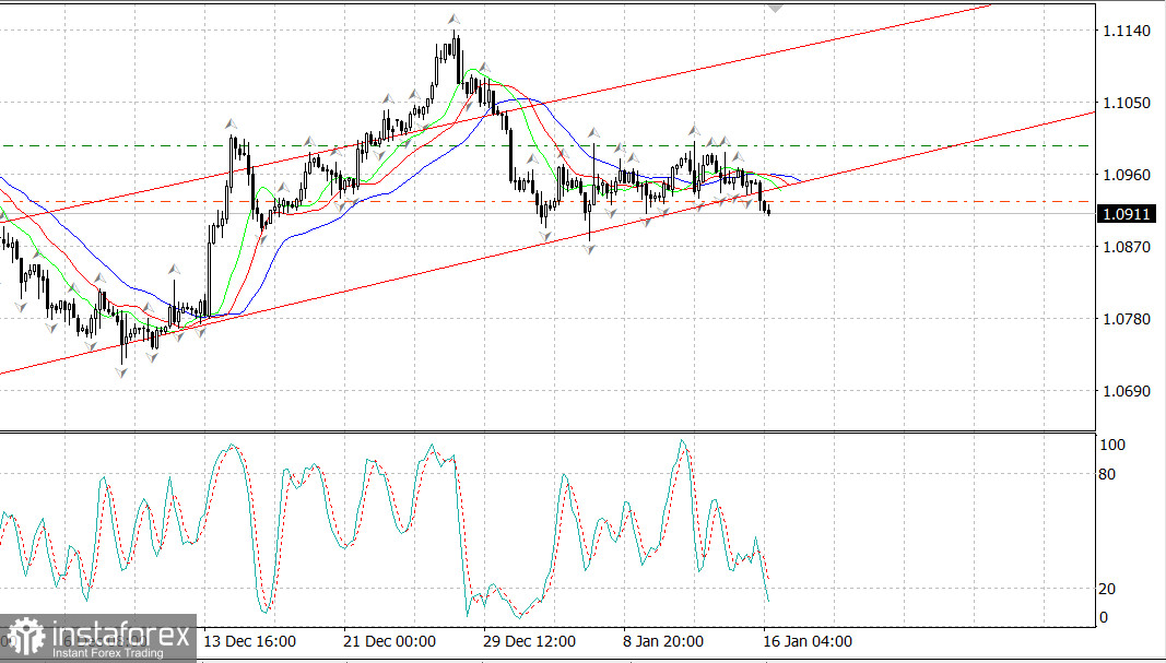 EUR/USD in calo, il dollaro si rafforza in risposta agli eventi in Iran e alle primarie di Trump 