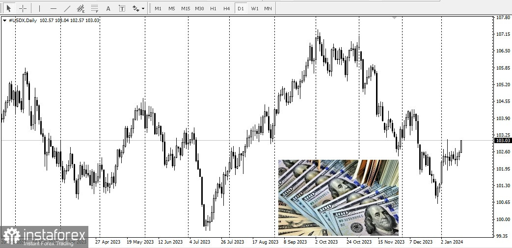 AUD/USD. Panoramica, analisi 