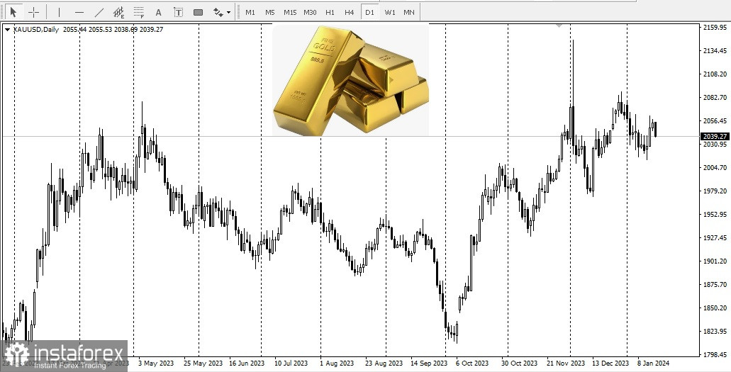 Oro sopra i 2000$: resistenza nonostante le incertezze di mercato 