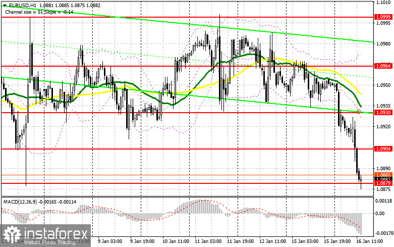 EUR/USD: план на американскую сессию 16 января (разбор утренних сделок). Евро ожидаемо полетел вниз