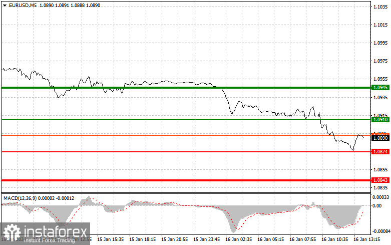  EURUSD: semplici consigli di trading per i trader principianti il 16 gennaio (sessione americana)