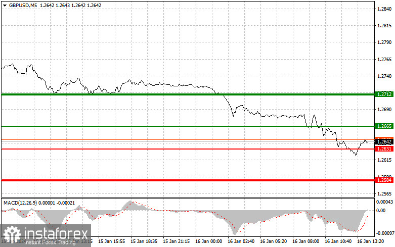  GBPUSD: semplici consigli di trading per i trader principianti il 16 gennaio (sessione americana)