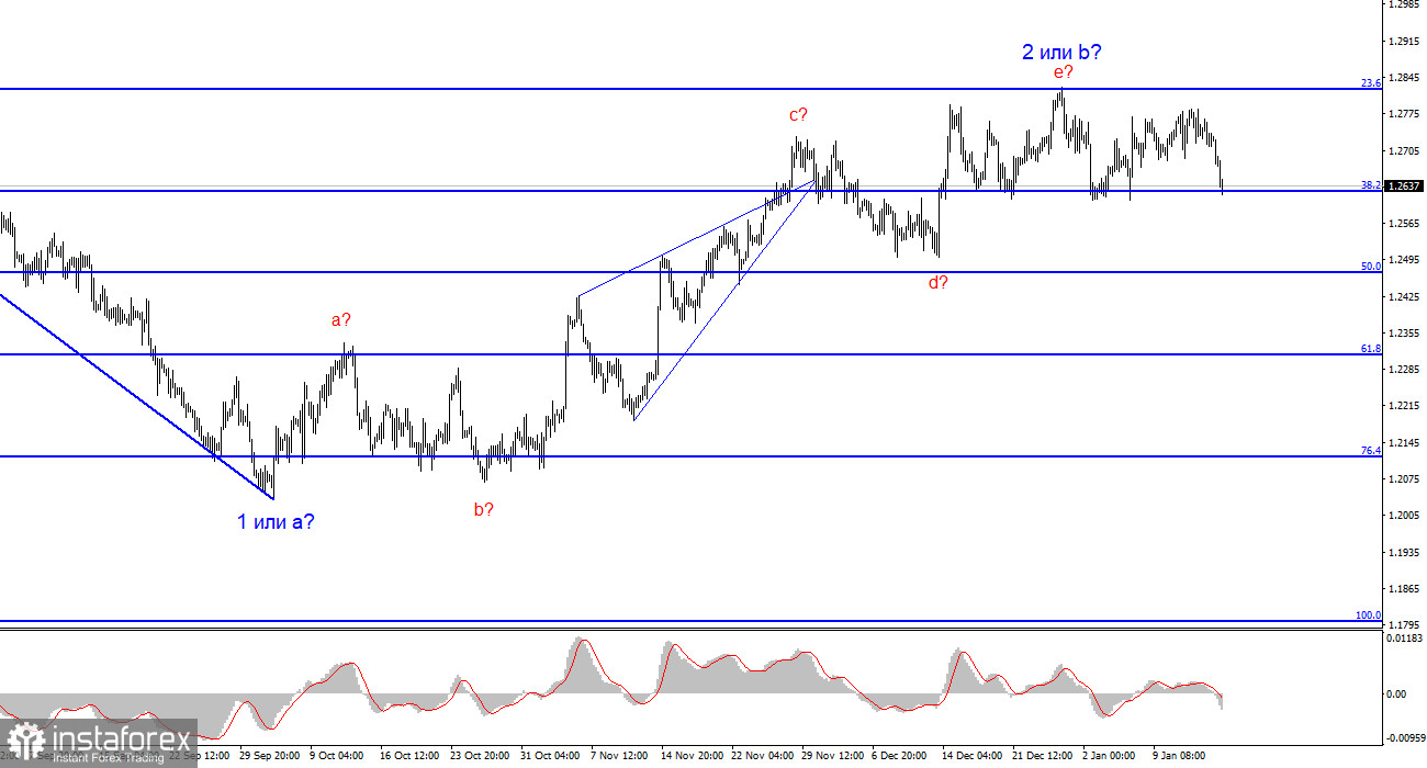 Анализ GBP/USD. 16 января. Данные по зарплатам давят на фунт стерлингов