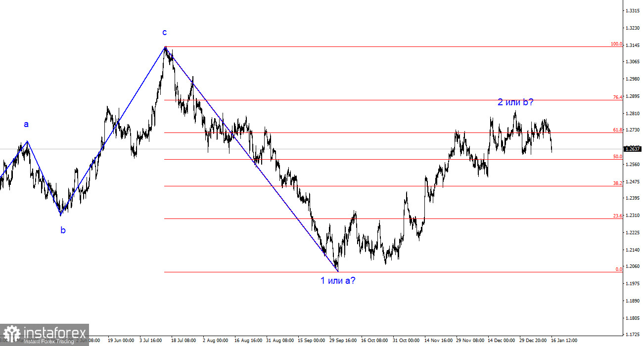 Анализ GBP/USD. 16 января. Данные по зарплатам давят на фунт стерлингов