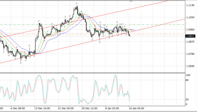 EUR/USD in calo, il dollaro si rafforza in risposta agli eventi in Iran e alle primarie di Trump 