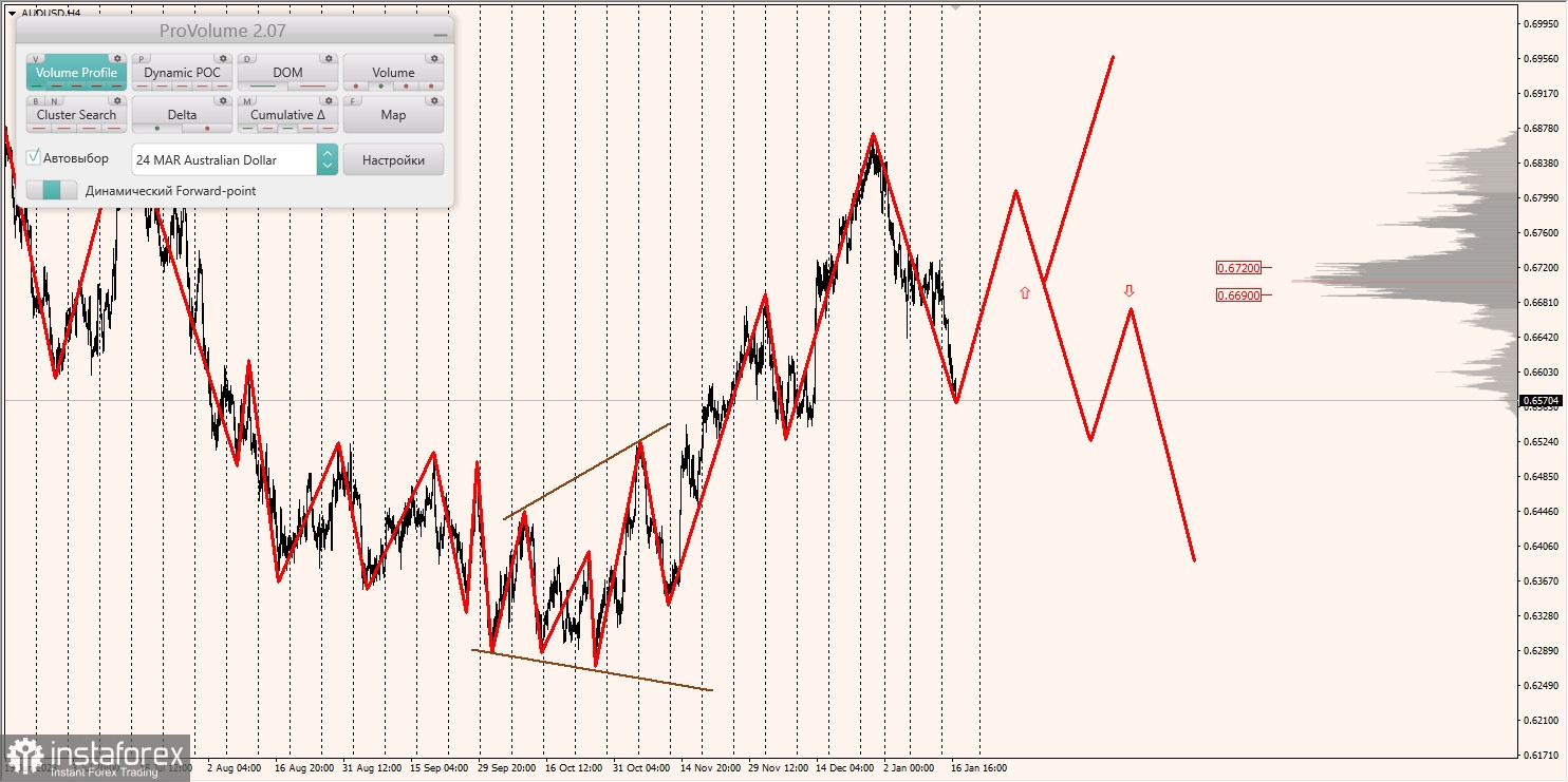 Маржинальные зоны и торговые идеи по AUD/USD, NZD/USD, USD/CAD (17.01.2024)