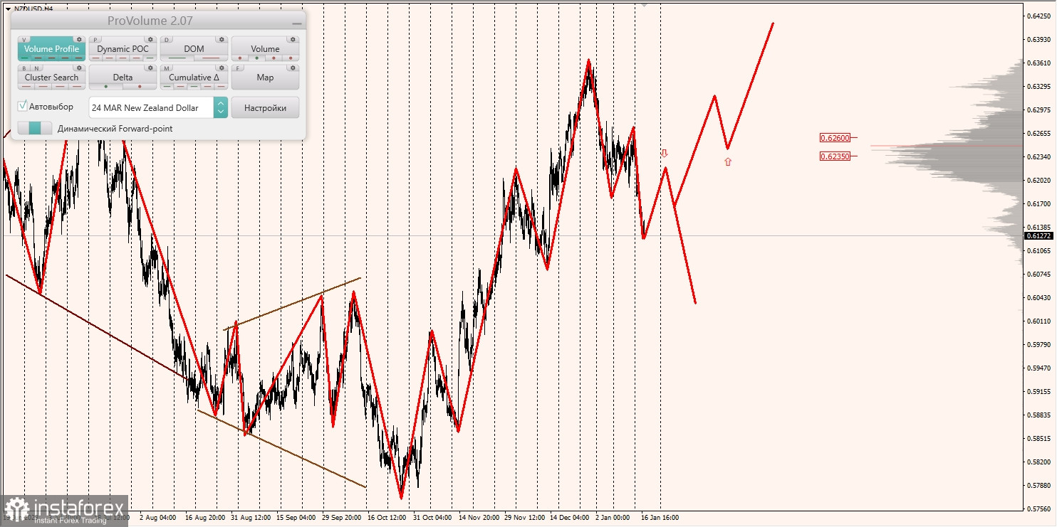 Маржинальные зоны и торговые идеи по AUD/USD, NZD/USD, USD/CAD (17.01.2024)