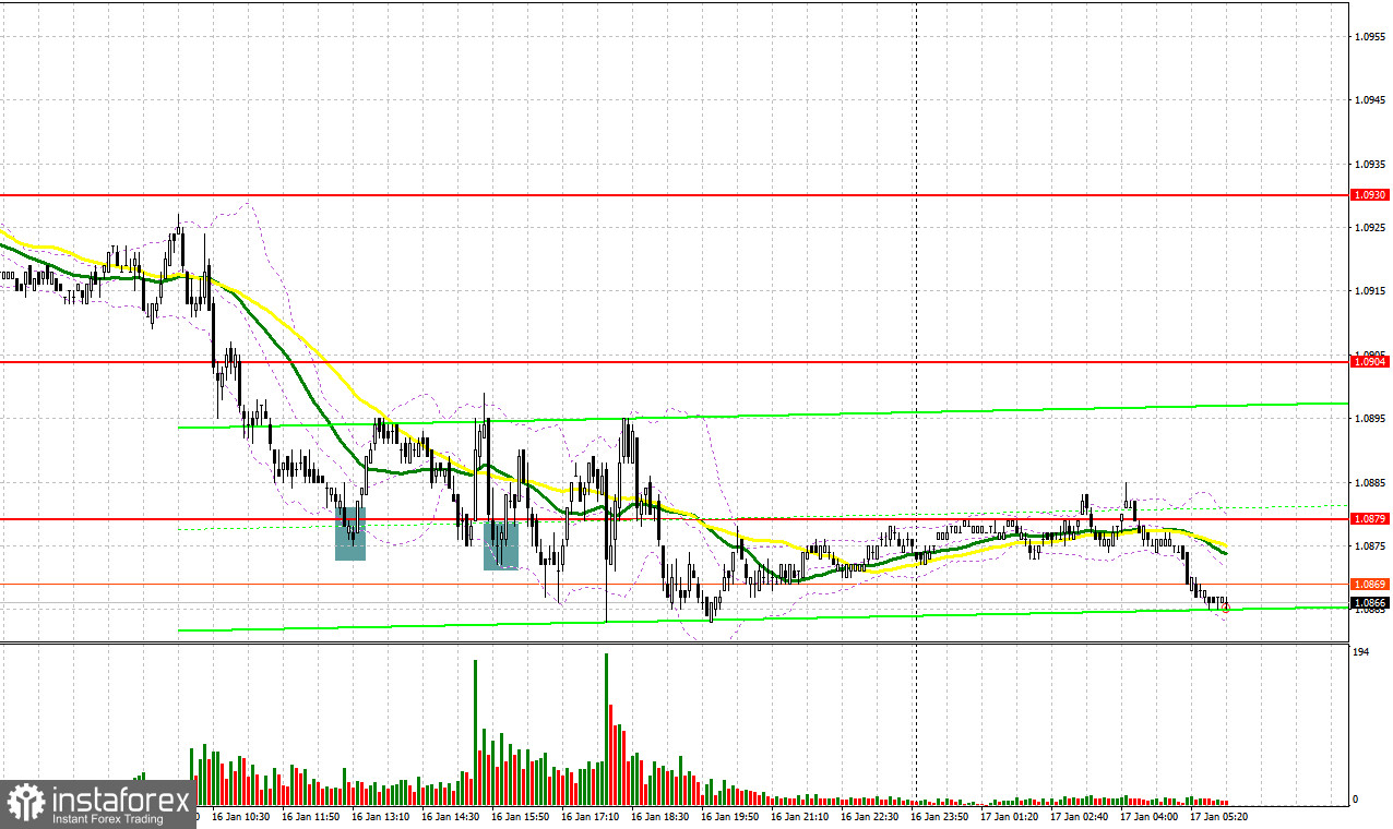 EUR/USD: план на европейскую сессию 17 января. Commitment of Traders COT-отчеты (разбор вчерашних сделок). Евро продолжает падение